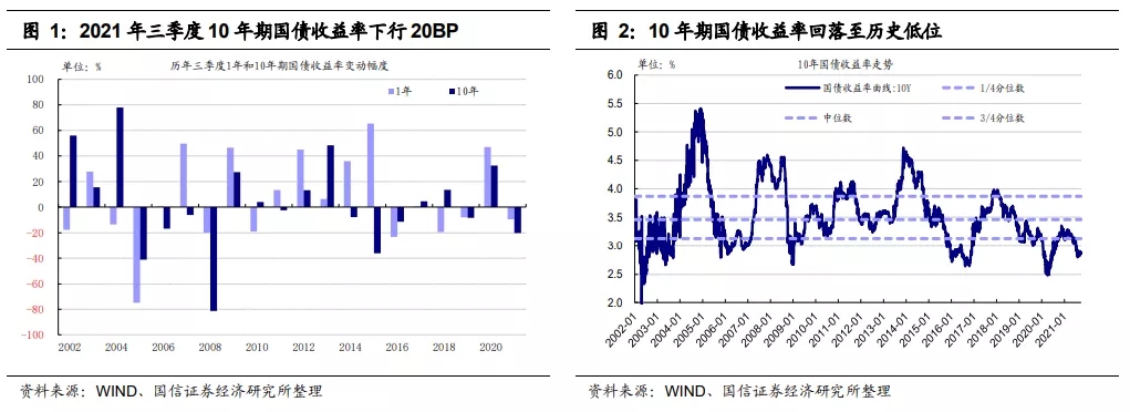 中国十年期国债利率下行趋势分析，市场走向与应对策略