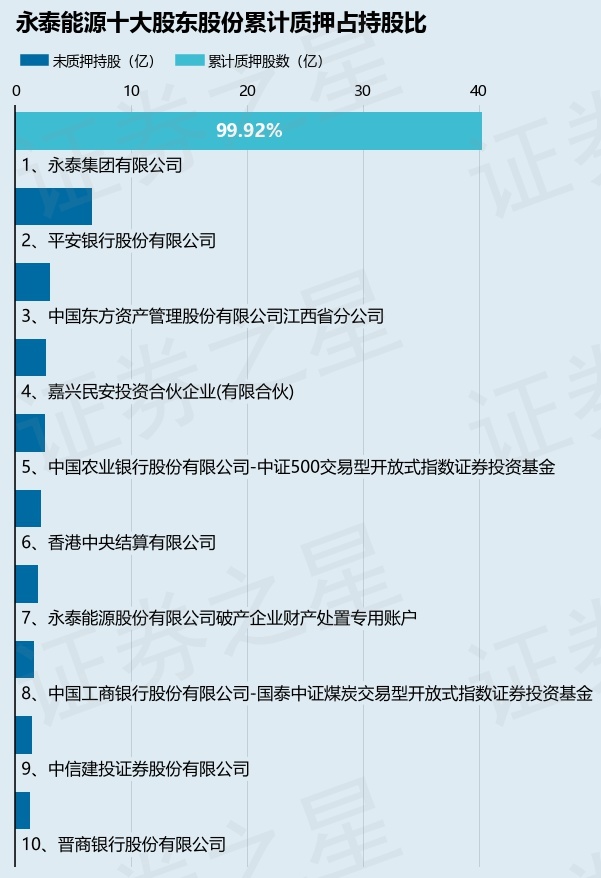 央企重组永泰能源2024,实践验证解释定义_V版77.716