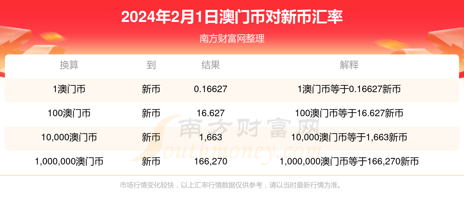 2024年新澳门彩开奖结果查询,实地评估数据方案_suite65.647