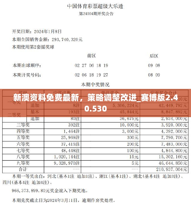 新澳天天彩免费资料查询最新,快速实施解答策略_pack29.876