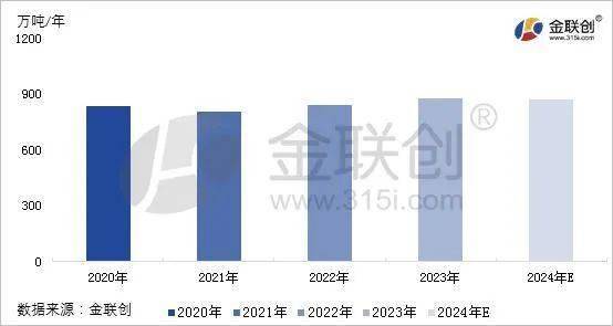 管家婆2024年资料大全,资源整合实施_Prime87.838