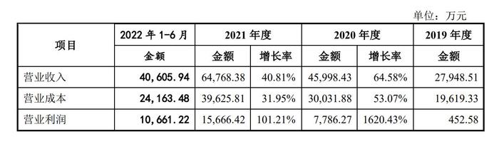 管家婆精准资料期期准38期,诠释分析解析_XE版71.40