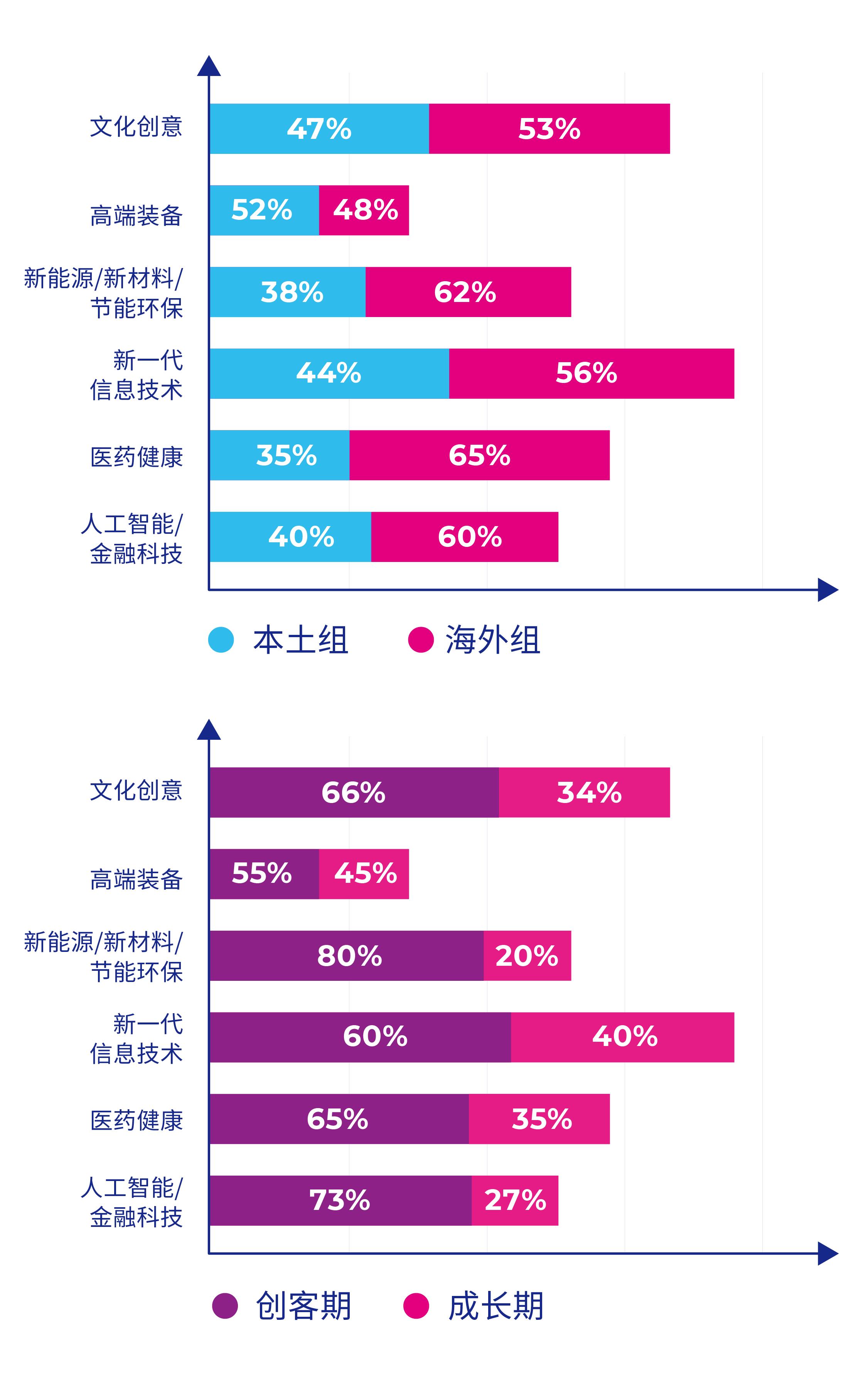 管家一肖100%正确,数据整合实施_iPhone71.829