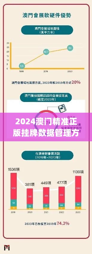 2024新澳门挂牌正版挂牌今晚,数据整合计划解析_36039.847