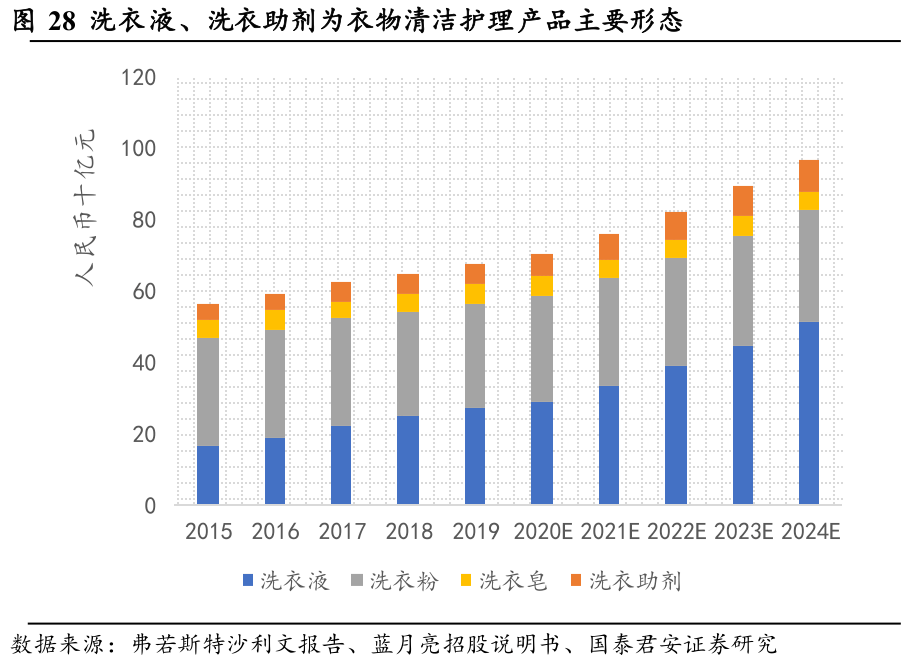 公司简介 第278页