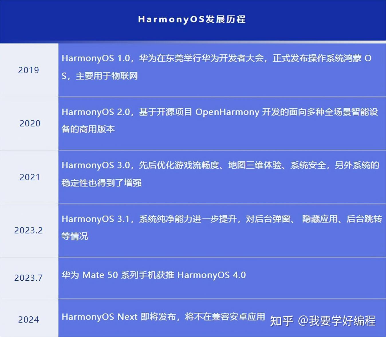 新澳免费资料精准大全,最新研究解释定义_Harmony20.325