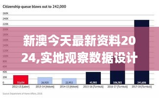 2024新澳最准确资料,迅速设计执行方案_bundle15.992