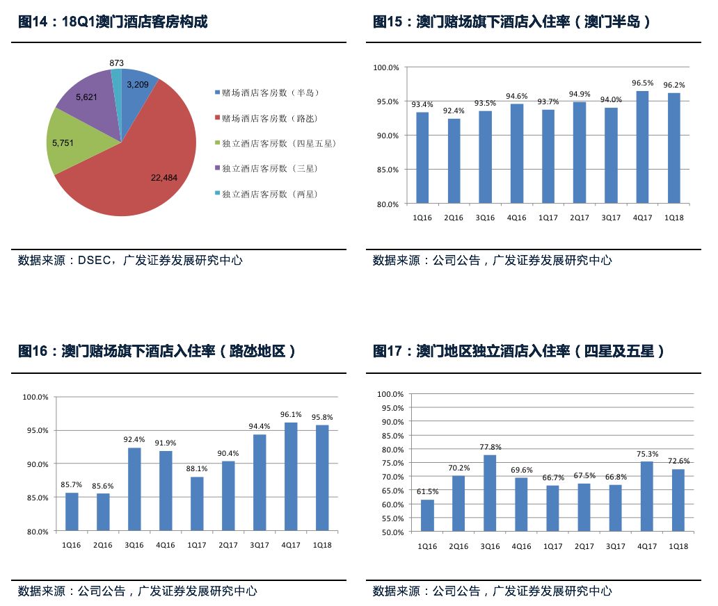 7777788888澳门,实地考察分析数据_动态版73.657