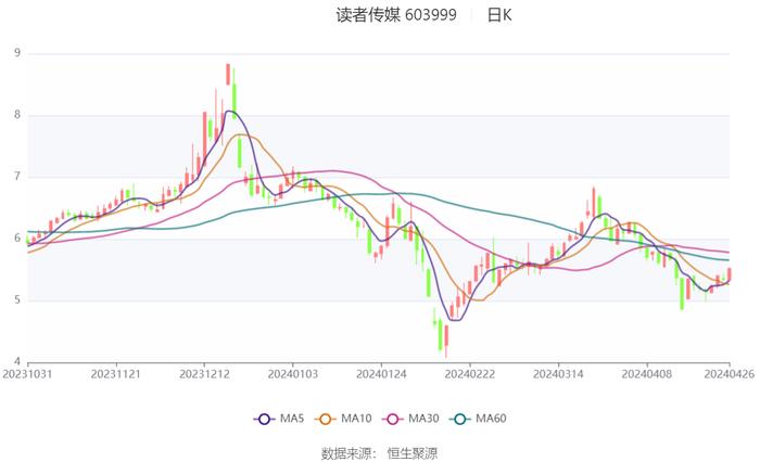 2024年新奥免费资料大全,精准分析实施_nShop83.869