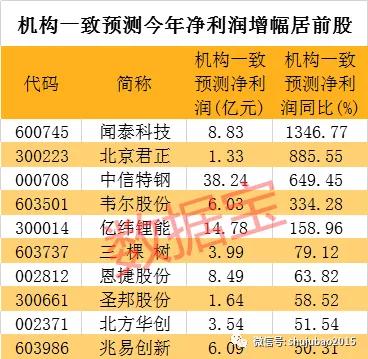 品质保障 第281页