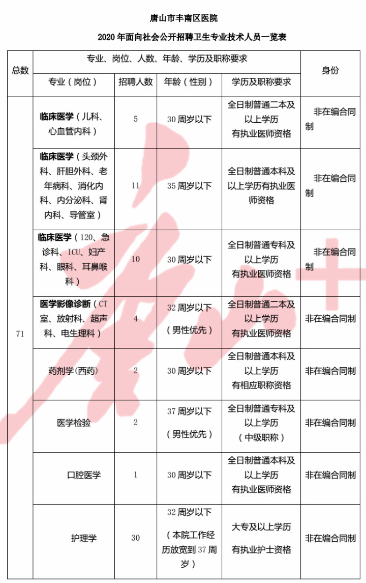 红山区康复事业单位招聘最新信息全面解析