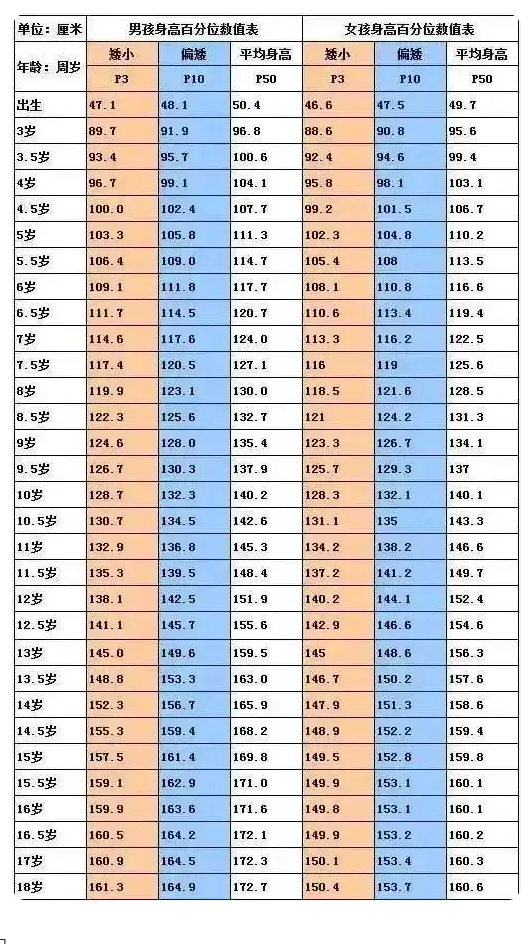 专家解读，邹市明儿子生长激素注射之道