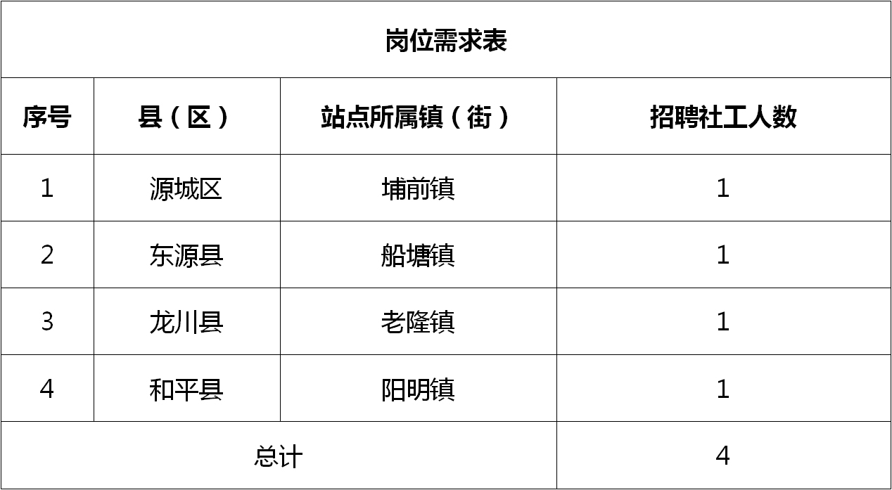 永江乡最新招聘信息汇总