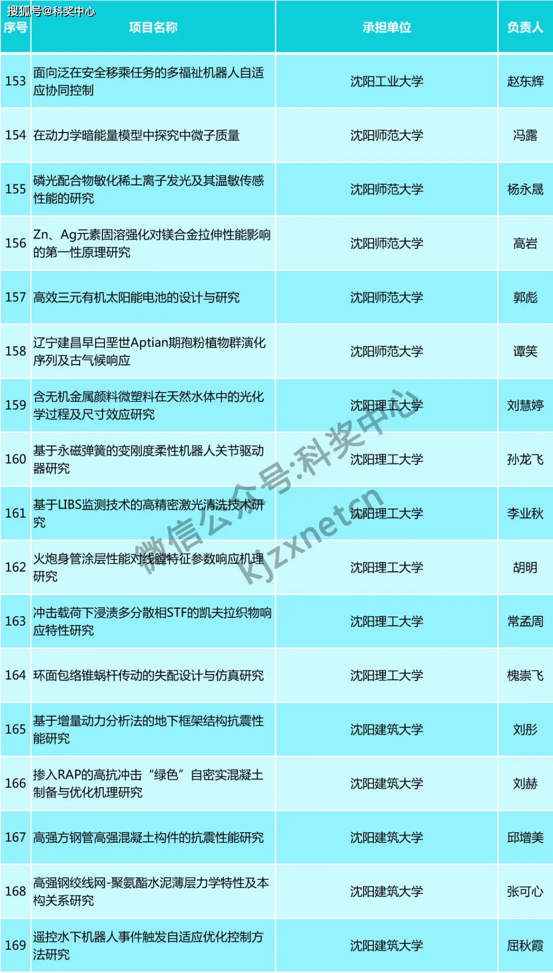 新澳内部一码精准公开,适用实施策略_旗舰版82.844