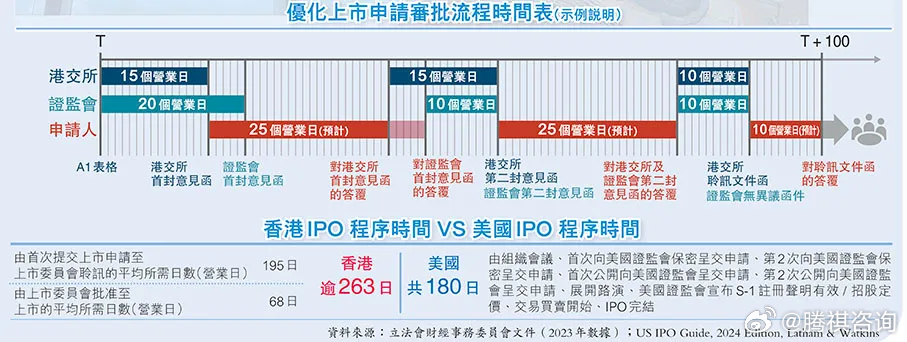 二四六香港全年资料,战略性实施方案优化_领航版84.78