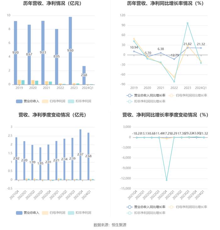 2024新澳门精准资料大全—欢迎,定性评估说明_交互版66.631