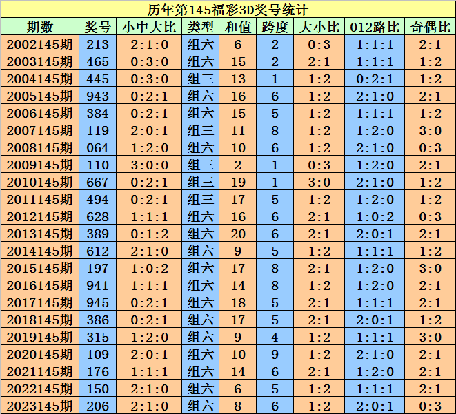 2024澳门天天开彩开奖结果,综合计划评估说明_娱乐版20.911