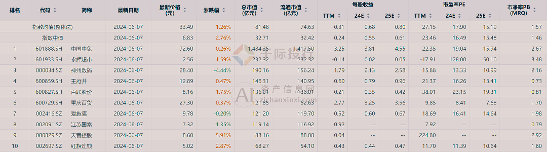 新澳门天天开彩资料大全,实地评估策略数据_LT58.889