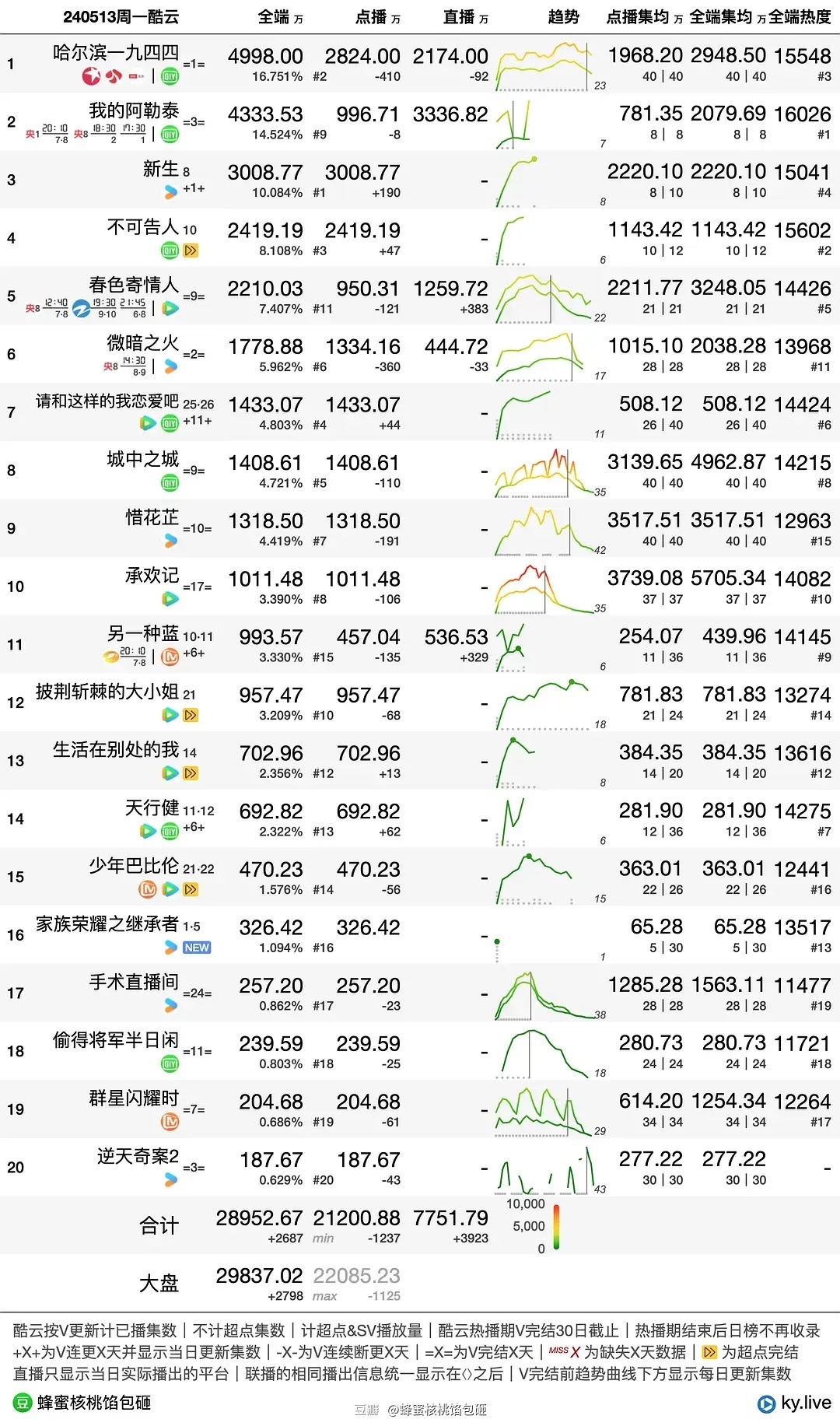 新澳门出今晚最准确一肖,数据整合设计方案_Hybrid56.74