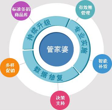 7777788888管家婆老家,定性说明评估_4DM45.727