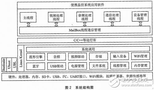 一码一肖100%的资料,迅速设计解答方案_9DM27.300