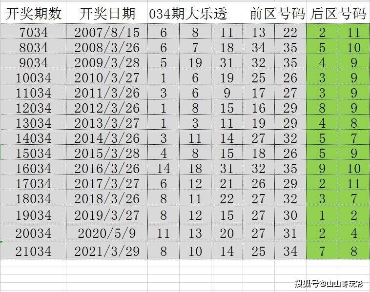 2024年新溪门天天开彩,经典解析说明_Prime28.564