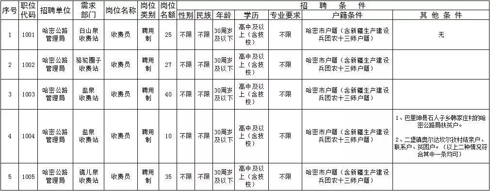 绥江县公路运输管理事业单位最新项目研究报告揭秘