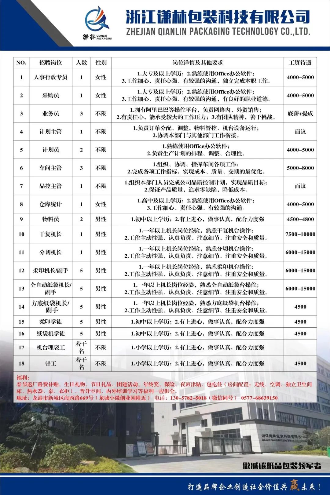 天台县科学技术和工业信息化局招聘启事概览