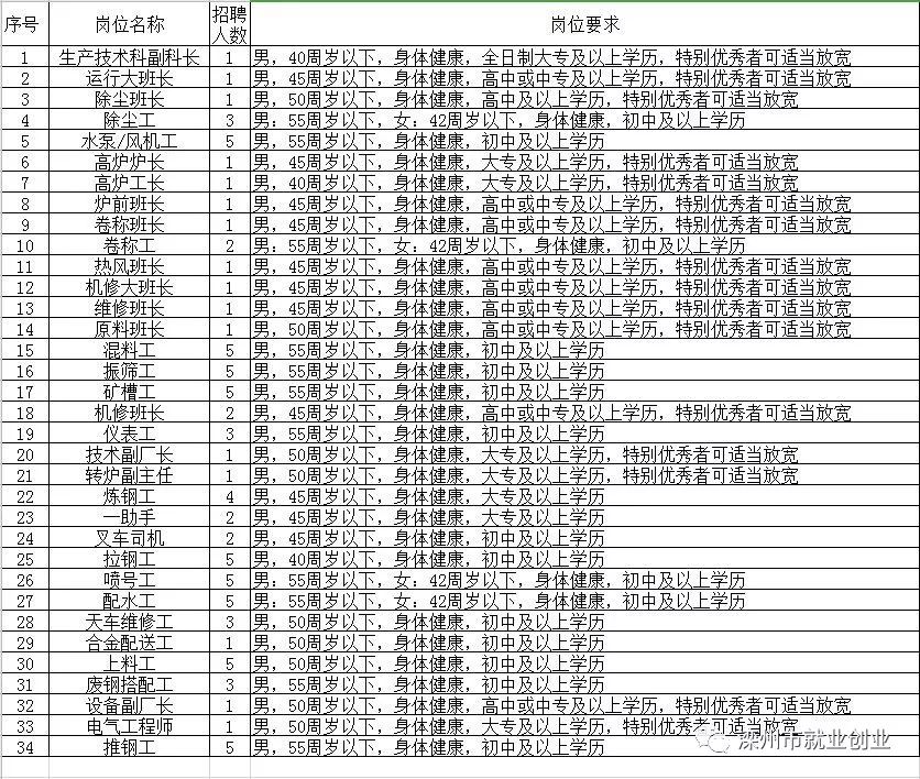 太白县级托养福利事业单位招聘概况及解析