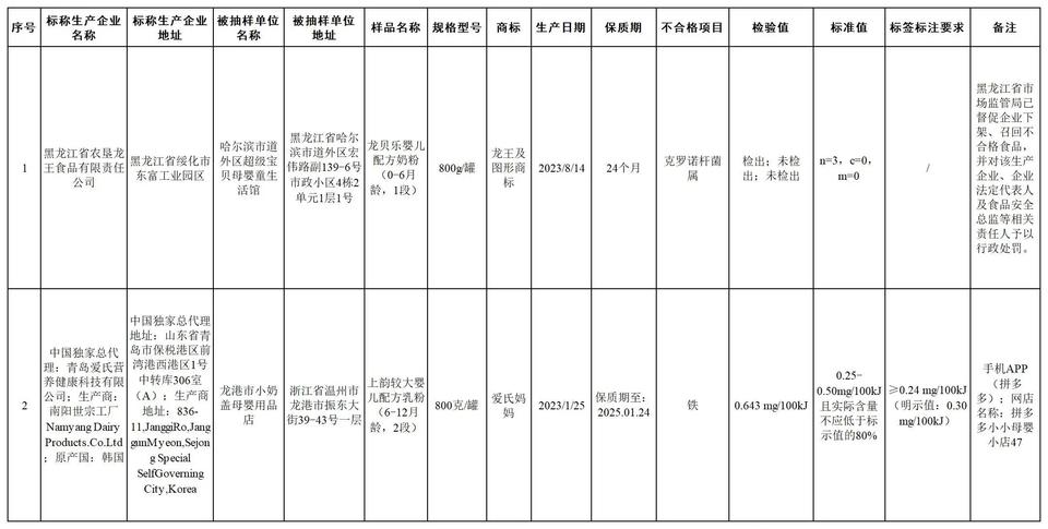 飞鹤两次抽检不合格事件，官方回应引发公众关注热议