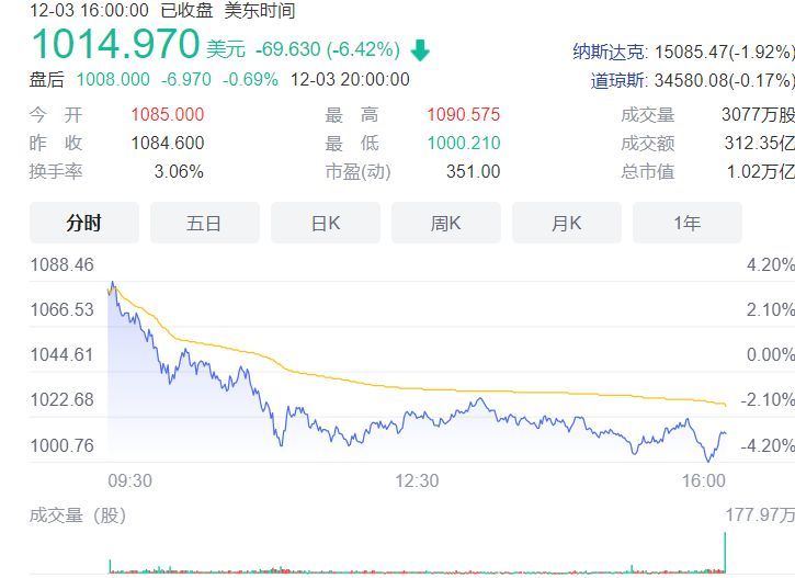 特斯拉市值暴跌9600亿背后的原因及影响深度解析