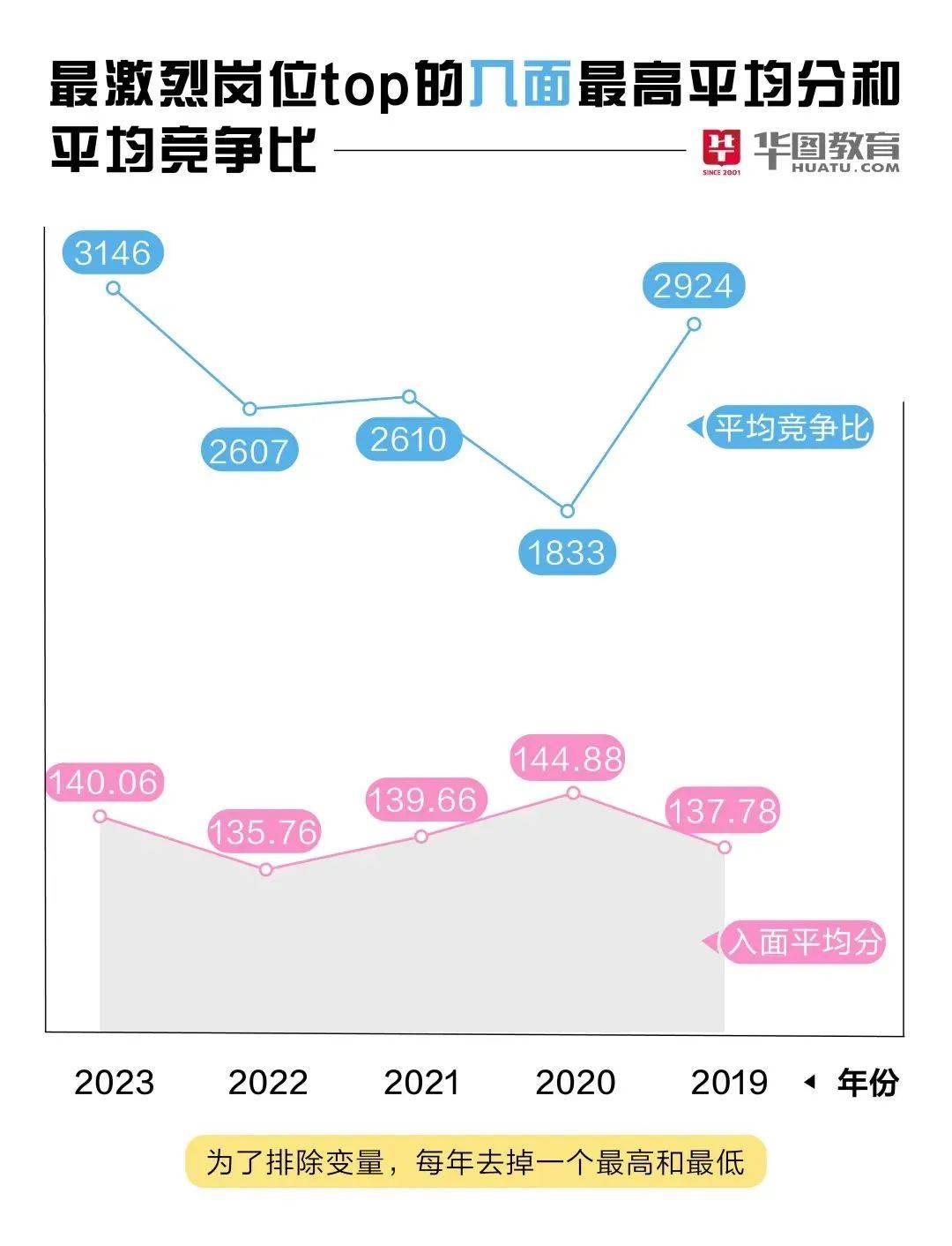 2024年视角下的考公考编趋势与看法更新