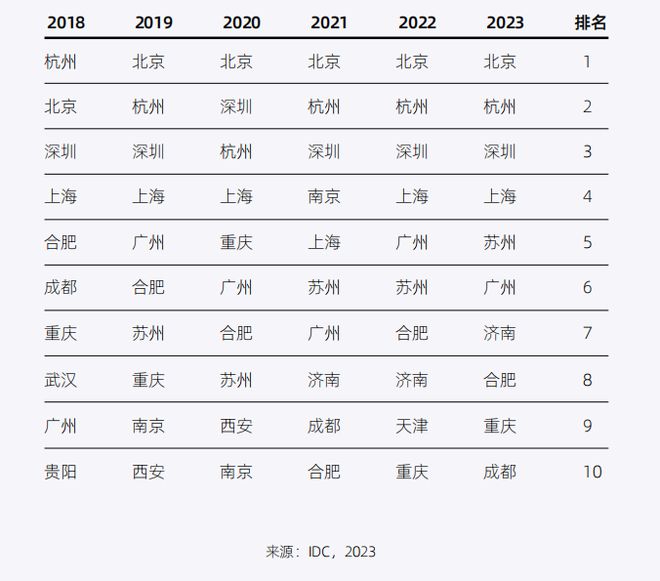 品质保障 第261页