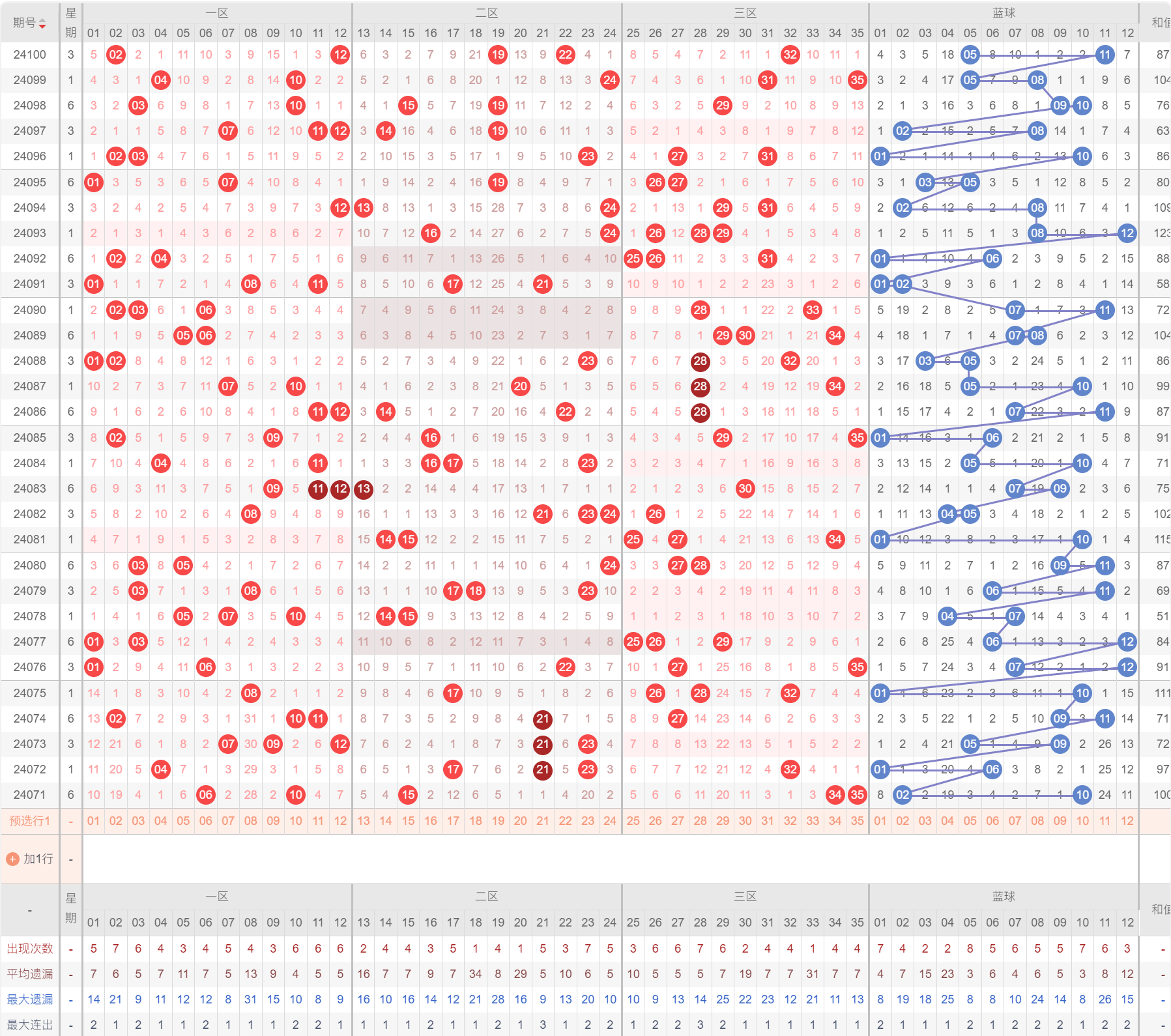 新澳门彩历史开奖结果走势图表,现状解答解释定义_交互版46.575