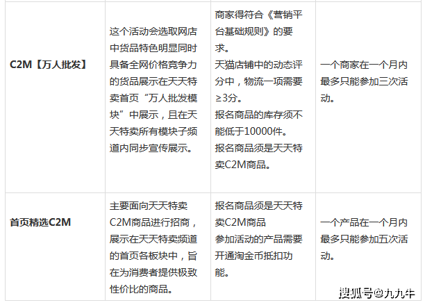 服务项目 第258页