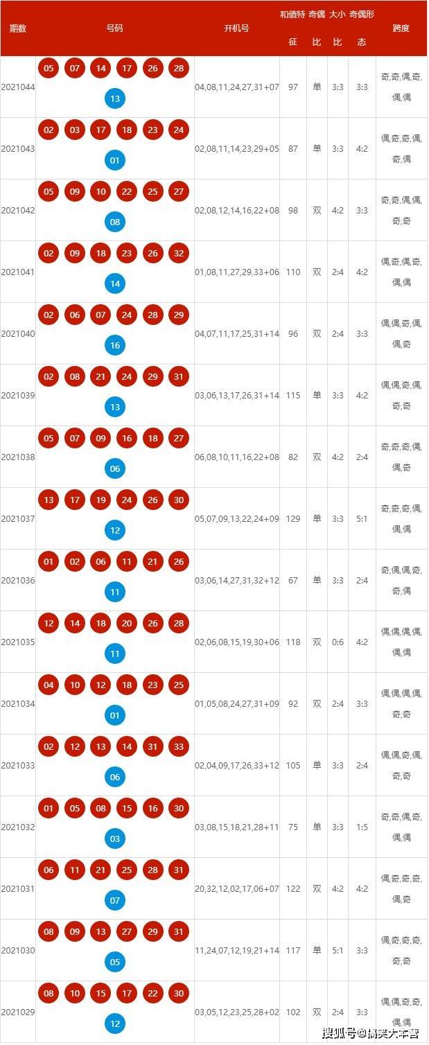 新澳2024年开奖记录,前沿解读说明_黄金版34.474