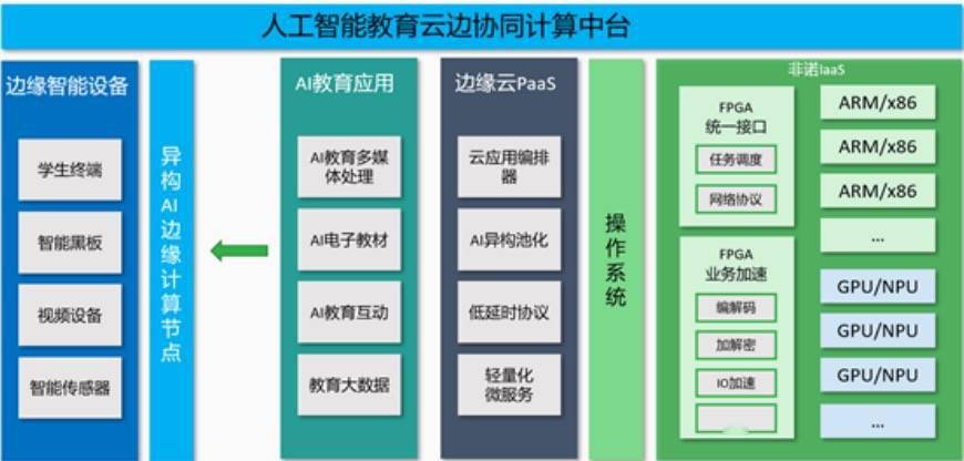 2024年新奥门天天开彩,科学基础解析说明_旗舰版91.280