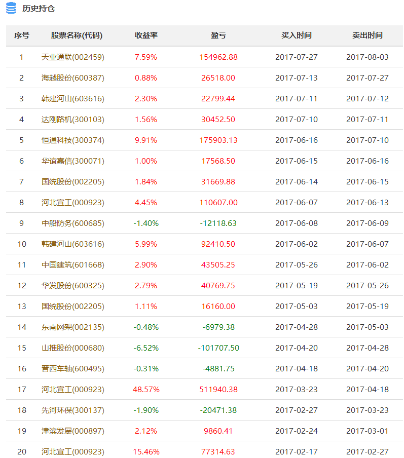 2024新澳天天彩免费资料单双中特,社会责任方案执行_限定版73.202