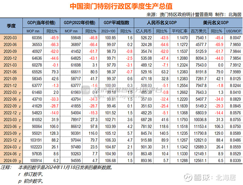 2024年新澳门开码结果,全局性策略实施协调_入门版91.436