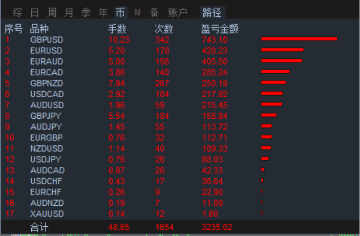 澳门三肖三码精准100%黄大仙,深层数据执行设计_3D72.617