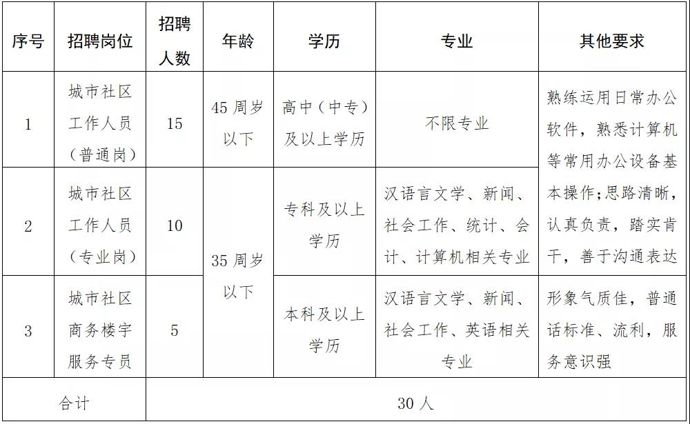 昌江区级托养福利事业单位招聘启事概览