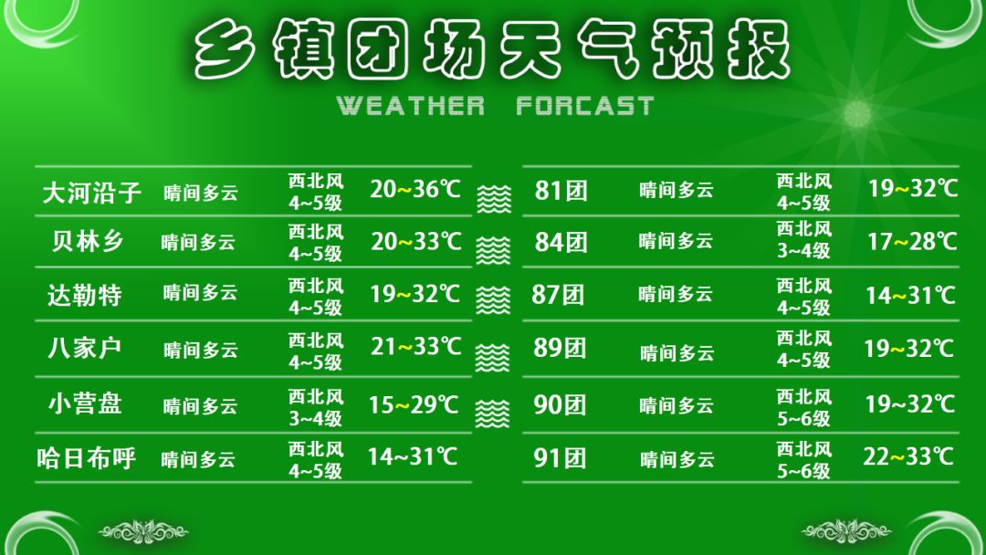 元固乡天气预报更新通知