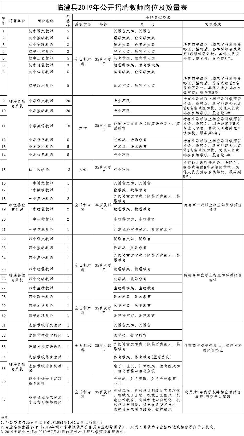 临澧县科技局人才招募热潮，最新招聘信息与科技人才招募启动