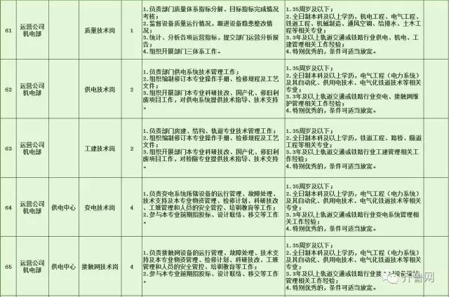 元坝区特殊教育事业单位招聘最新信息汇总