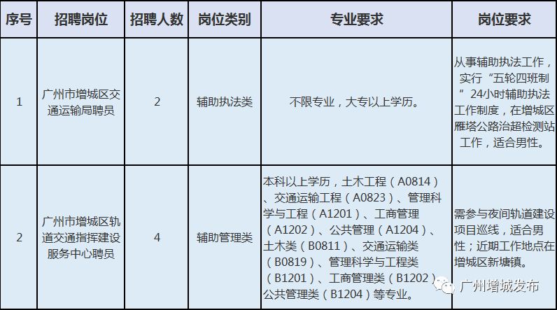 南川区公路运输管理事业单位招聘公告详解