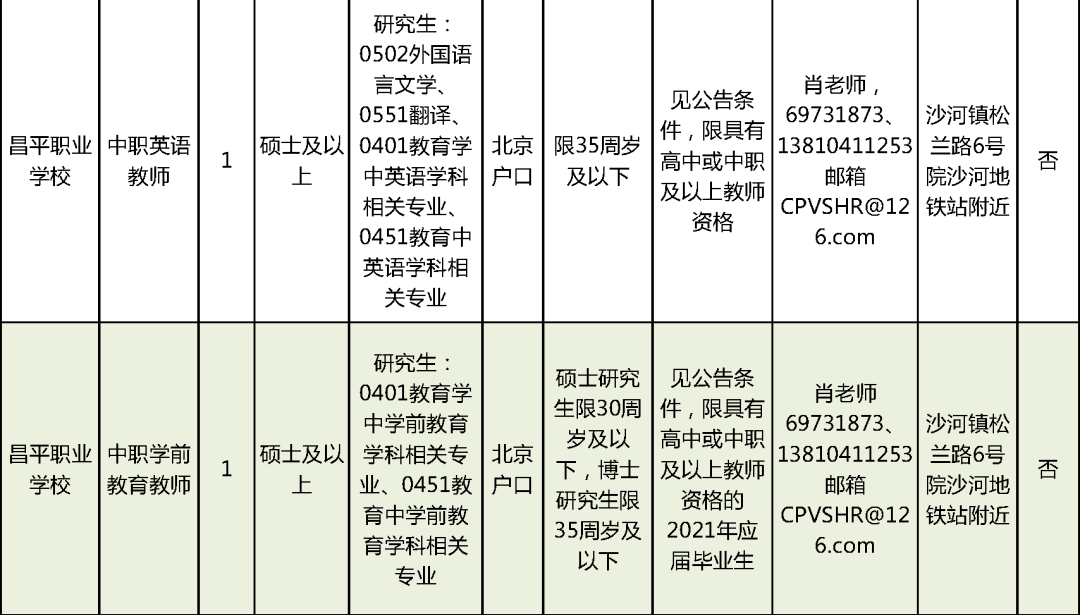 元宝山区级托养福利事业单位招聘启事全览