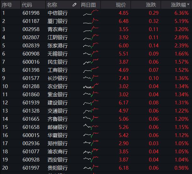 银行股持续上涨背后的驱动力与未来展望