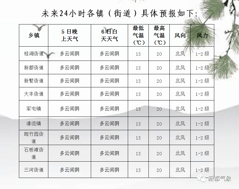 绸缪镇天气预报更新通知