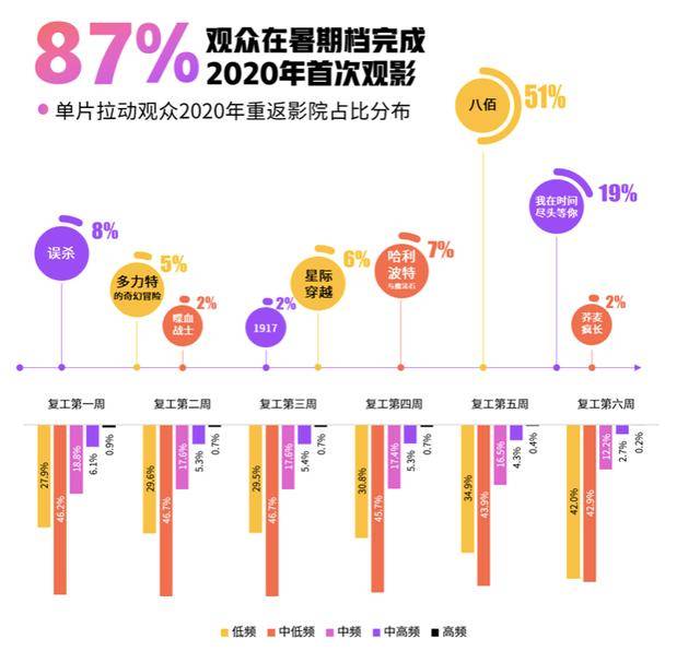 社会舆论对电影票房影响力探究，影响究竟有多大？