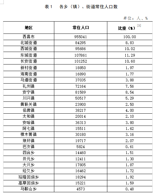 小胜镇人事任命最新动态与影响分析